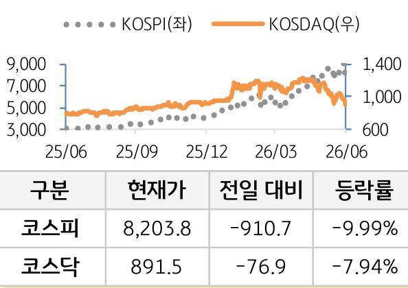 국내증시