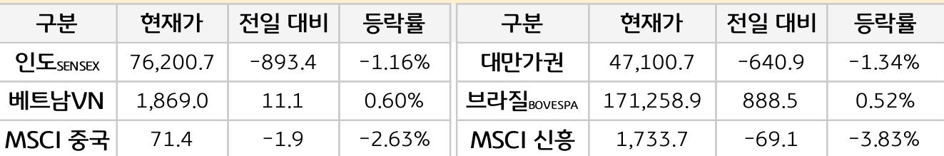 신흥국 증시