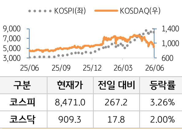국내증시