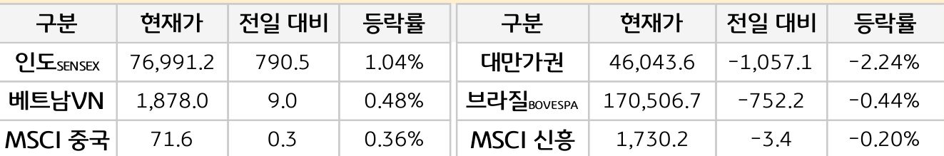 신흥국 증시