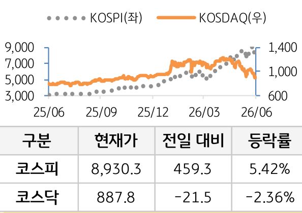 국내증시