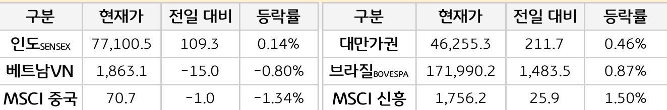 신흥국 증시