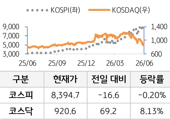 국내증시