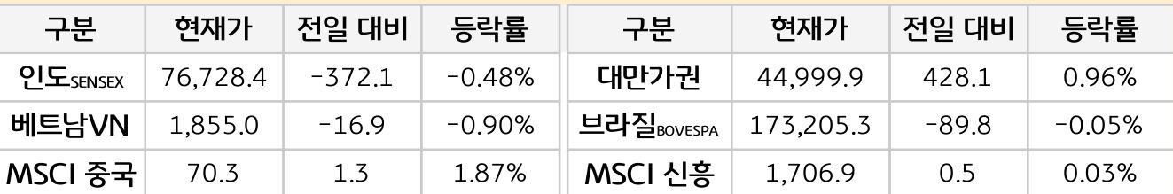 신흥국 증시