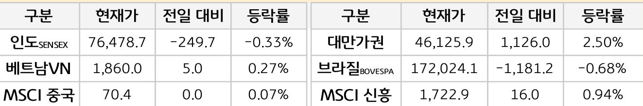 신흥국 증시