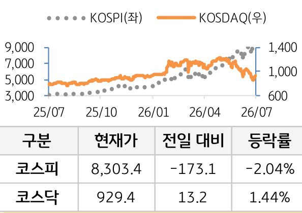 국내증시