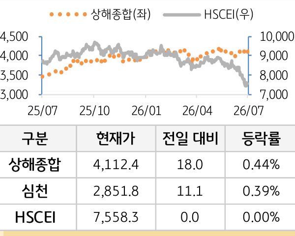 중국 증시(본토/홍콩)