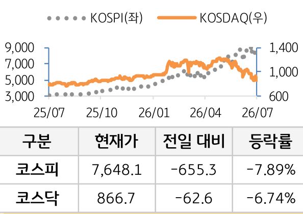국내증시