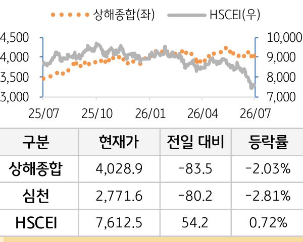 중국 증시(본토/홍콩)