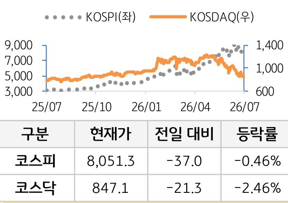 국내증시