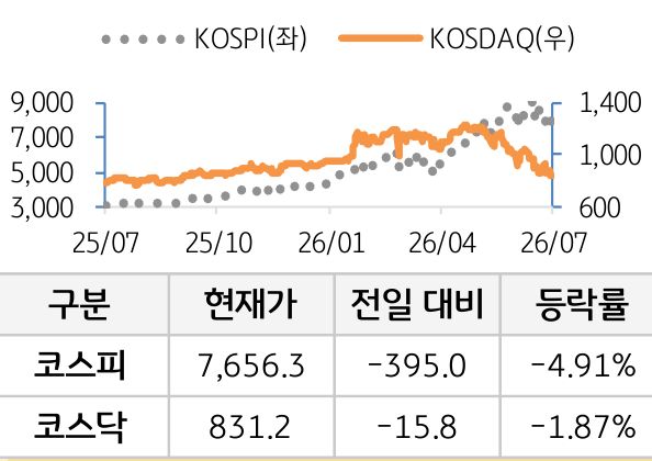 국내증시