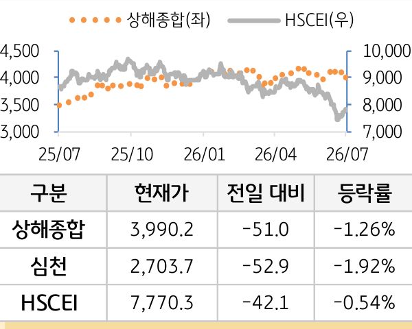 중국 증시(본토/홍콩)