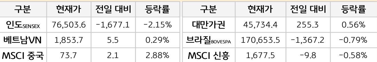 신흥국 증시