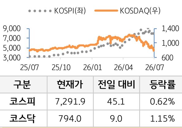 국내증시