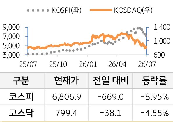 국내증시