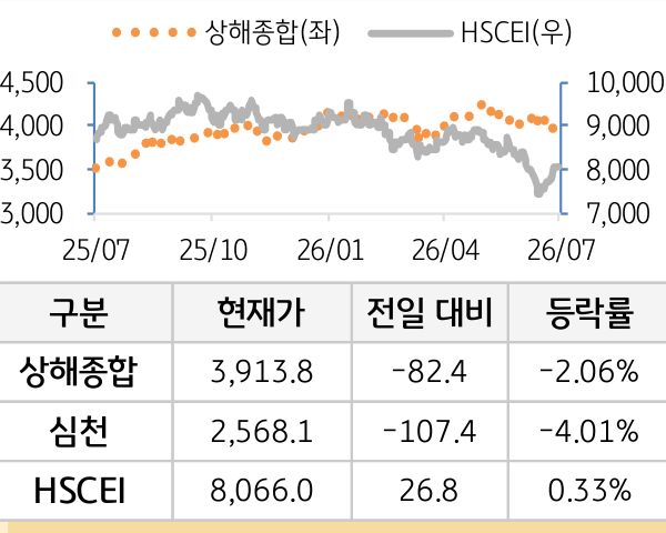 중국 증시(본토/홍콩)