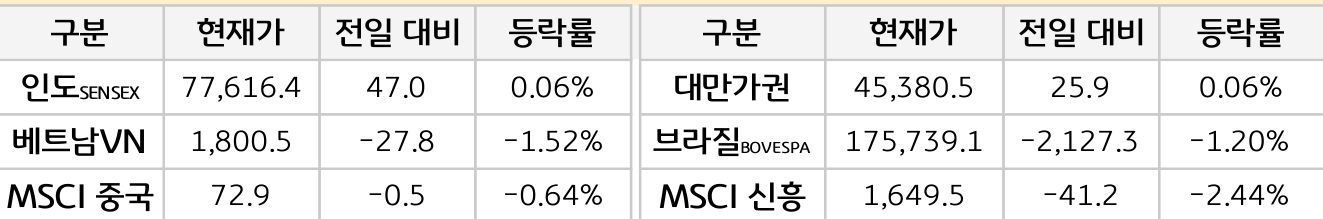 신흥국 증시