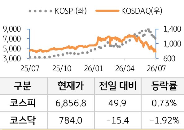 국내증시