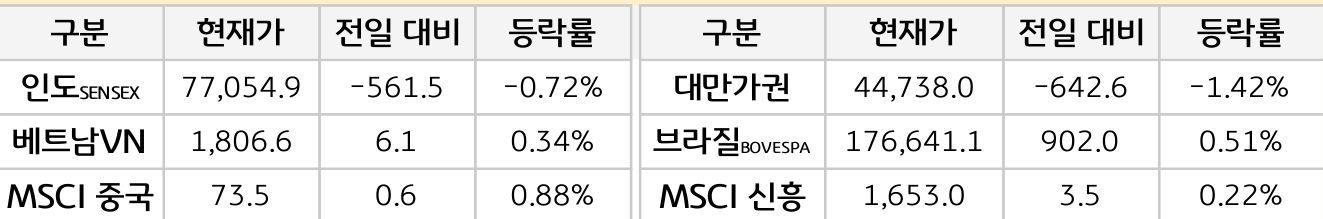 신흥국 증시