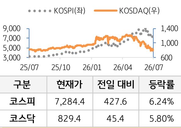 국내증시