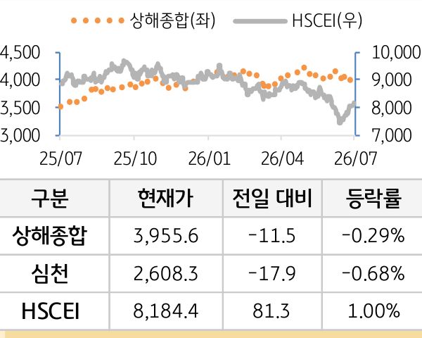 중국 증시(본토/홍콩)