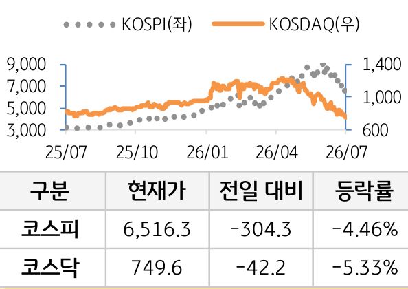 국내증시