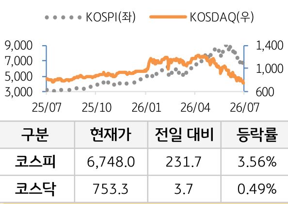 국내증시