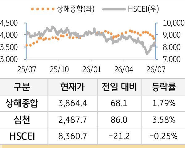 중국 증시(본토/홍콩)