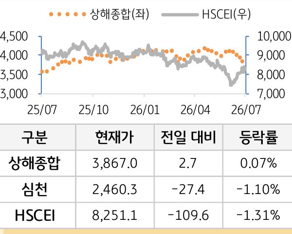 중국 증시(본토/홍콩)