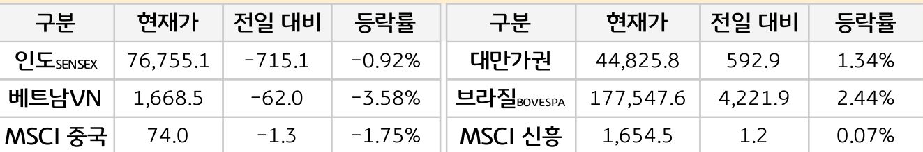 신흥국 증시