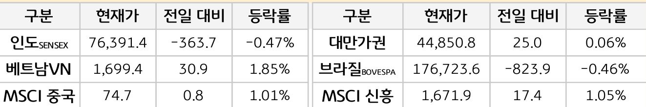 신흥국 증시
