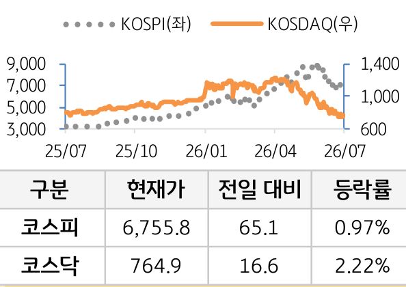 국내증시