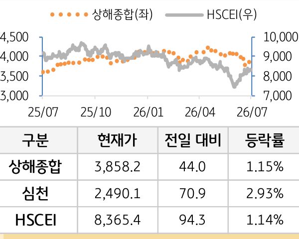 중국 증시(본토/홍콩)