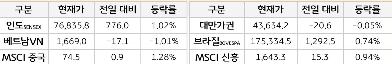 신흥국 증시