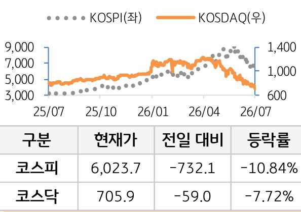 국내증시