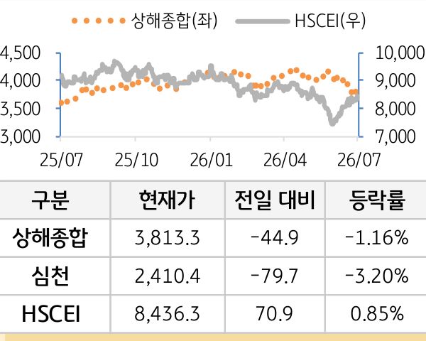 중국 증시(본토/홍콩)