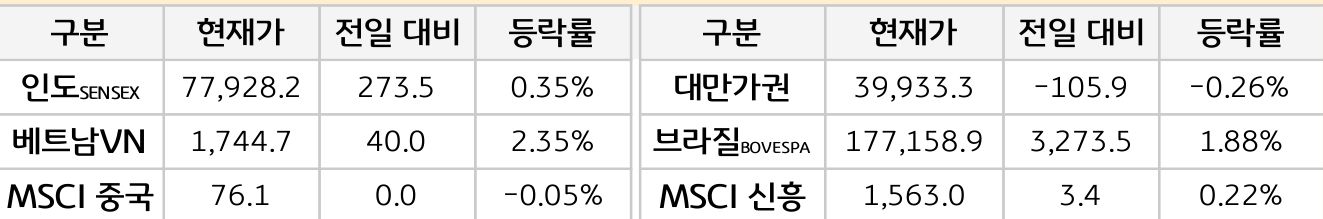 신흥국 증시