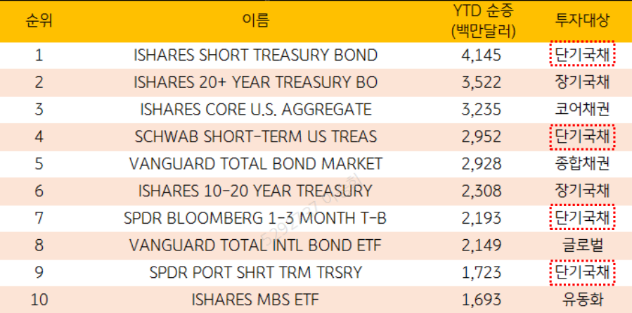 1245_99_121026_1분기_글로벌_자금흐름_점검_9