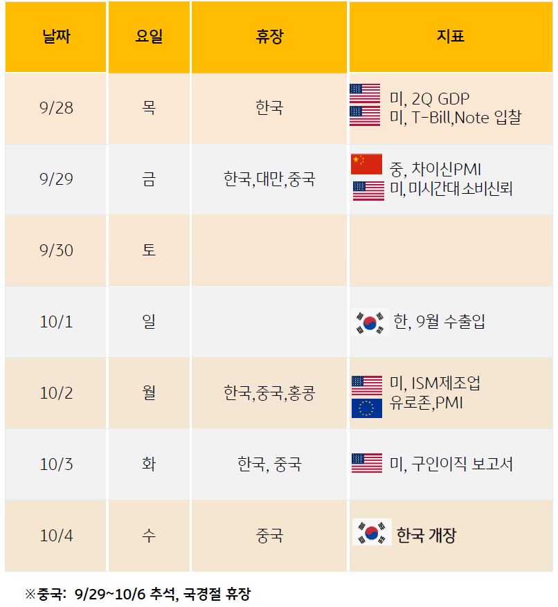 2023년 추석 전후 주요 지표 캘린더.