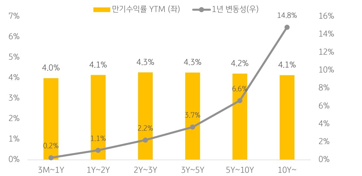 1245_99_125635_고금리_장기화_가능성과_채권투자_전략_2