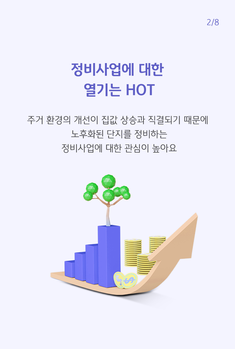 돈과 그래프가 상승하는 느낌의 이미지 이다. 주거 환경의 개선이 집값 상승과 직결되기 때문에 정비사업에 대한 관심이 높다고 설명되어 있다.