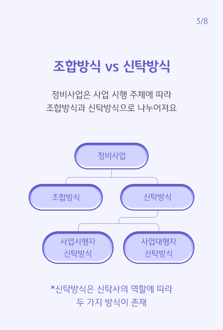 정비사업을 구분해 놓은 표가 위치해있다. 정비사업은 사업 시행 주체에 따라 조합방식과 신탁방식으로 구분되어 진다고 설명되어 있다.