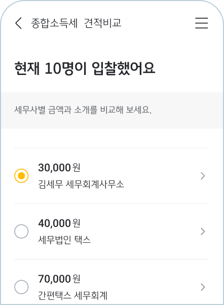 '종합소득세' 견적비교라는 제목으로 현재 10명이 입찰했다는 문구와 각 세무사별 금액이 적혀있는 스마트폰 화면 모습이다.