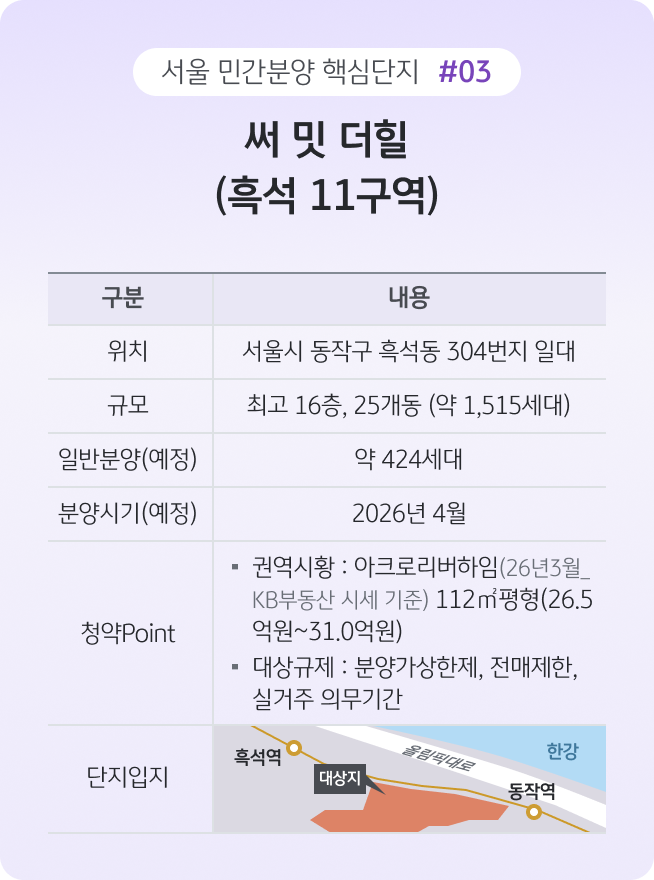 동작구 흑석동의 '써밋 더 힐(흑석 11구역)' 상세 정보로, 2026년 4월 분양 예정이며 분양가 상한제와 전매 제한이 적용됨을 안내한다