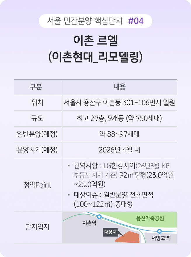 용산구 이촌동의 '이촌 르엘' 정보로, 이촌 현대 리모델링 사업을 통해 2026년 4월 중대형 평형 위주로 일반 분양될 계획임을 명시한다.