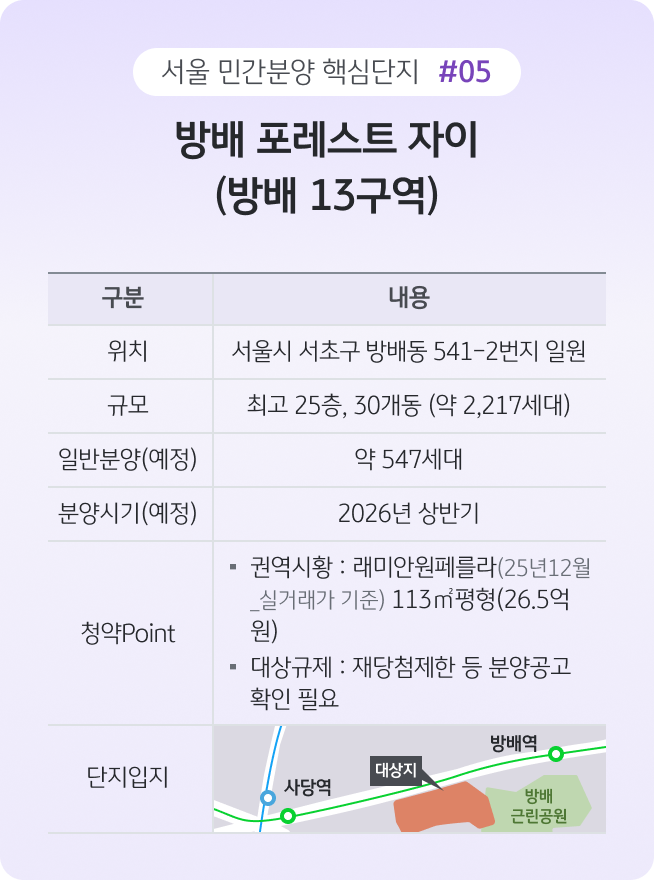 서초구 방배동의 '방배 포레스트 자이(방배 13구역)' 정보로, 2026년 상반기 분양 예정이며 약 2,217세대의 대단지 규모를 갖추고 있다.
