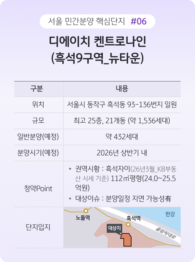 동작구 흑석동의 '디에이치 켄트로나인(흑석 9구역)' 정보로, 2026년 상반기 내 분양 예정이나 일정 지연 가능성이 있음을 고지한다.