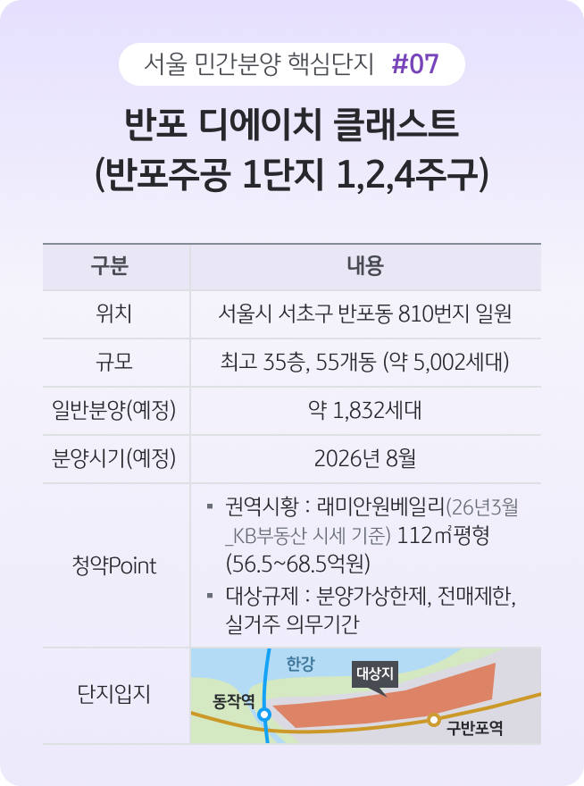 서초구 반포동의 '반포 디에이치 클래스트' 정보로, 약 5,002세대의 초대 단지이며 2026년 8월 분양 예정임을 상세히 기술한다.