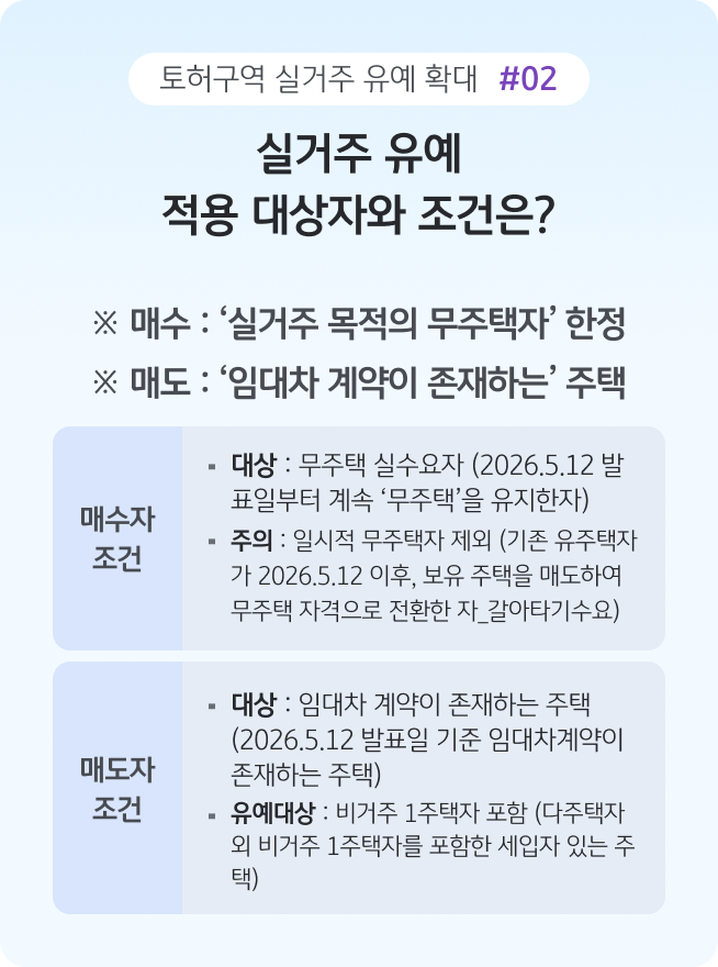 '실거주 의무 유예 적용 대상과 조건을 정리한 인포그래픽으로, 무주택 실수요자와 임대차 계약이 존재하는 주택을 중심으로 매수자와 매도자 요건을 상세히 안내'한다.