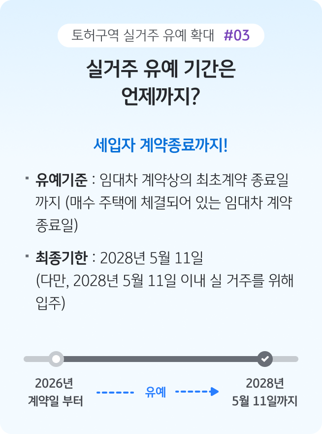 '실거주 의무 유예 기간을 설명하는 인포그래픽'으로, '매수 주택의 임대차 계약 종료일까지 입주를 미룰 수 있으며 최종 기한은 2028년 5월 11일까지'임을 보여준다.
